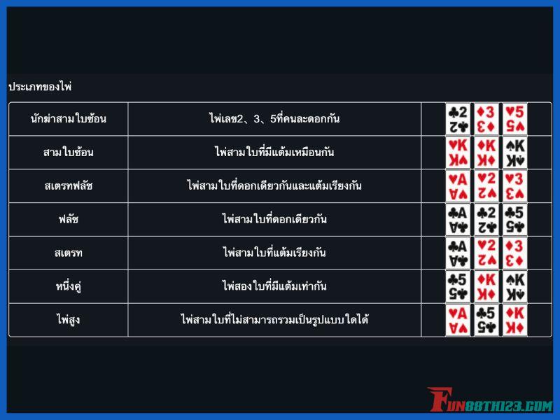 ไพ่ 3 ใบ Fun88