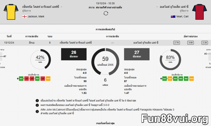 เทคนิคการเล่นบอลต่อ2-2.5